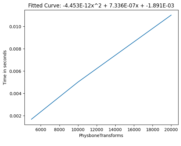 Frame time of Physbone Transforms