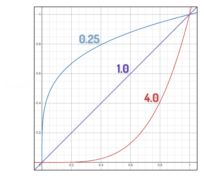 File:SteamVR Input - Curve Exponent.png