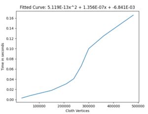 Unity Benchmark Cloth Graph.png
