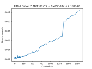 Unity Benchmark Constraints Graph.png