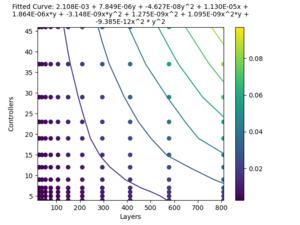 Unity Benchmark Multiple Controllers Graph.png