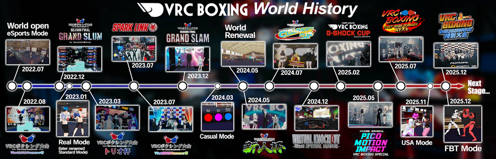 VRC BOXING World History